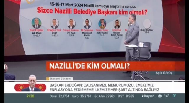 NAZİLLİ TÜRKİYE GÜNDEMİNDE