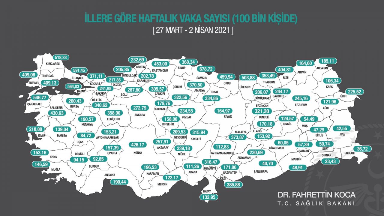 Aydın, İzmir, Manisa, Kütahya, Afyonkarahisar, Denizli, Muğla’da haftalık vaka sayısı açıklandı!