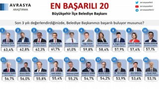 Başkan Özcan 2022’de de zirvede