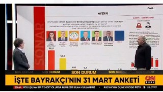 Açıklanan anket sonuçları Aydın siyasetinin gündemine oturdu