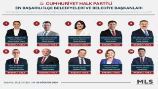 Başkan Günel en başarılılar listesine girdi