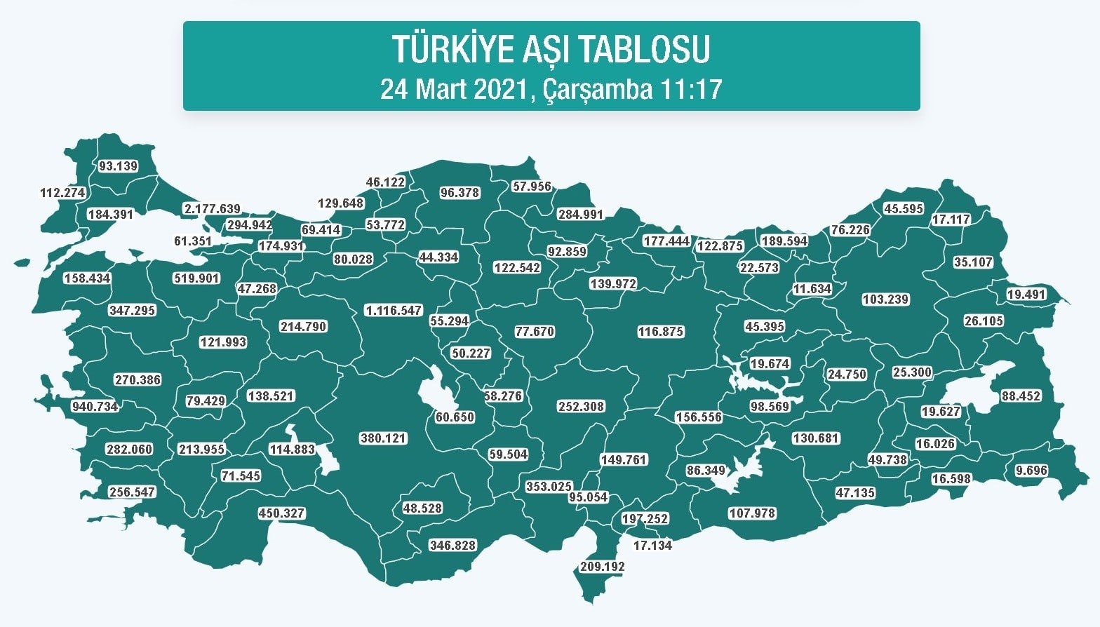  Aydın’da 282 bin korona aşısı yapıldı